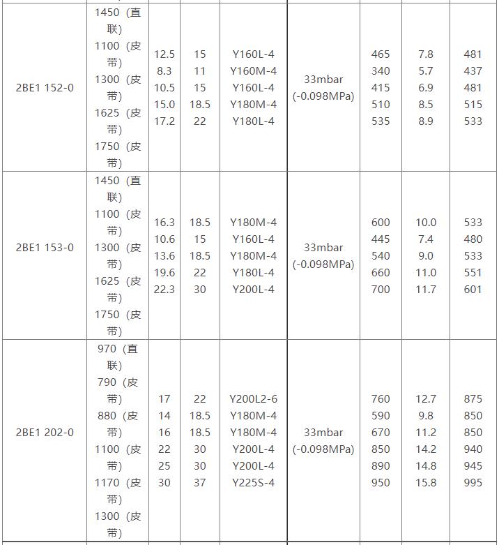 2BE1水环式PG电子(中国区)官方网站参数表
