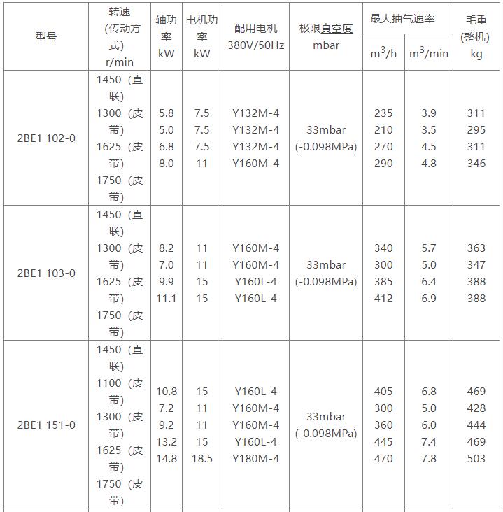 2BE1水环式PG电子(中国区)官方网站参数表