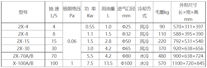 2X旋片式PG电子(中国区)官方网站参数及尺寸